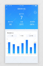 蓝色渐变简洁风格厨房净水统计展示界面
