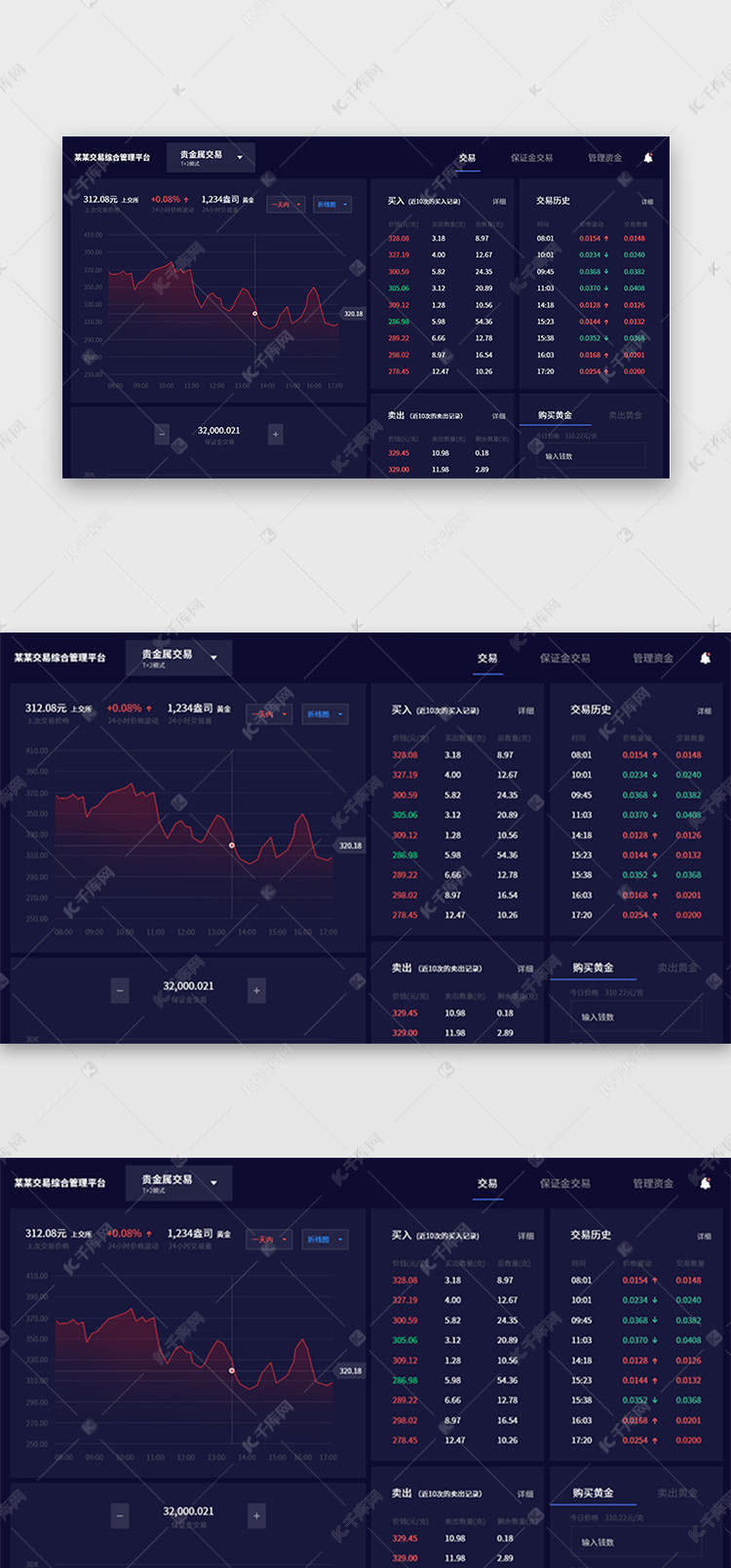 金融应用后台权限管理流程中的合规意识与细节把控