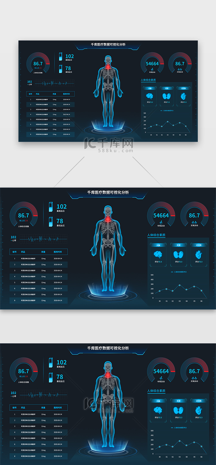 深色科技感医疗数据可视化大屏界面