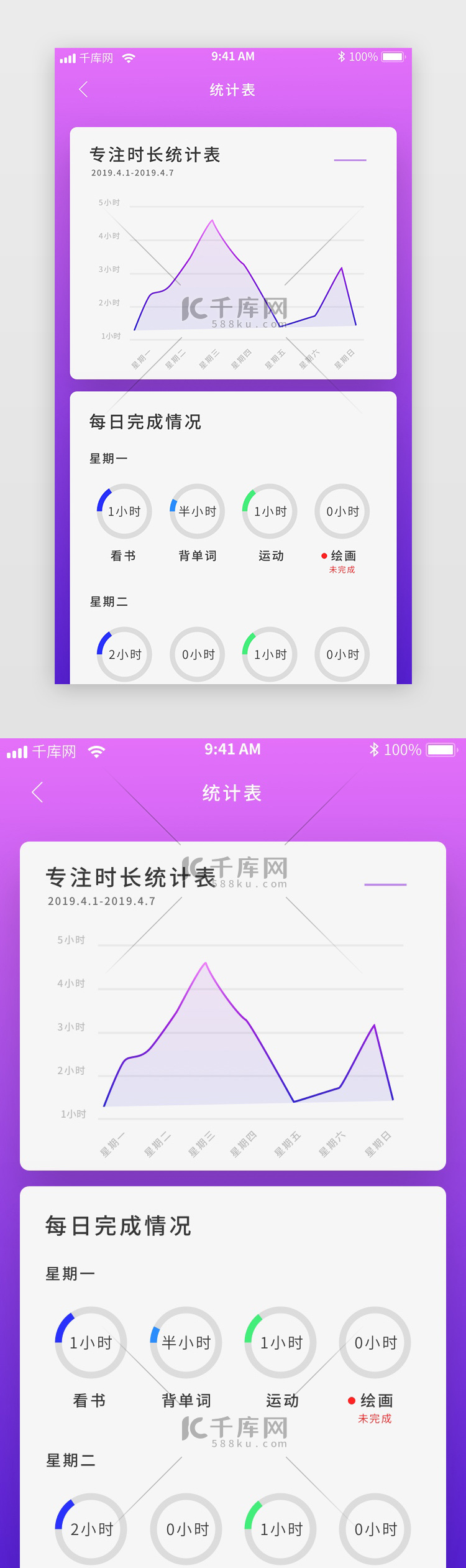 专注统计图表页面