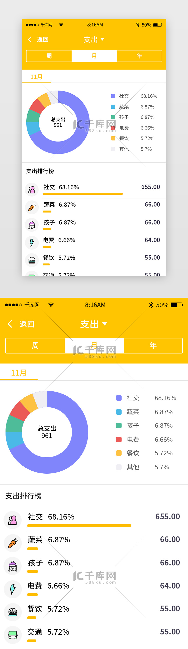 黄色简约记账类app数据详情页
