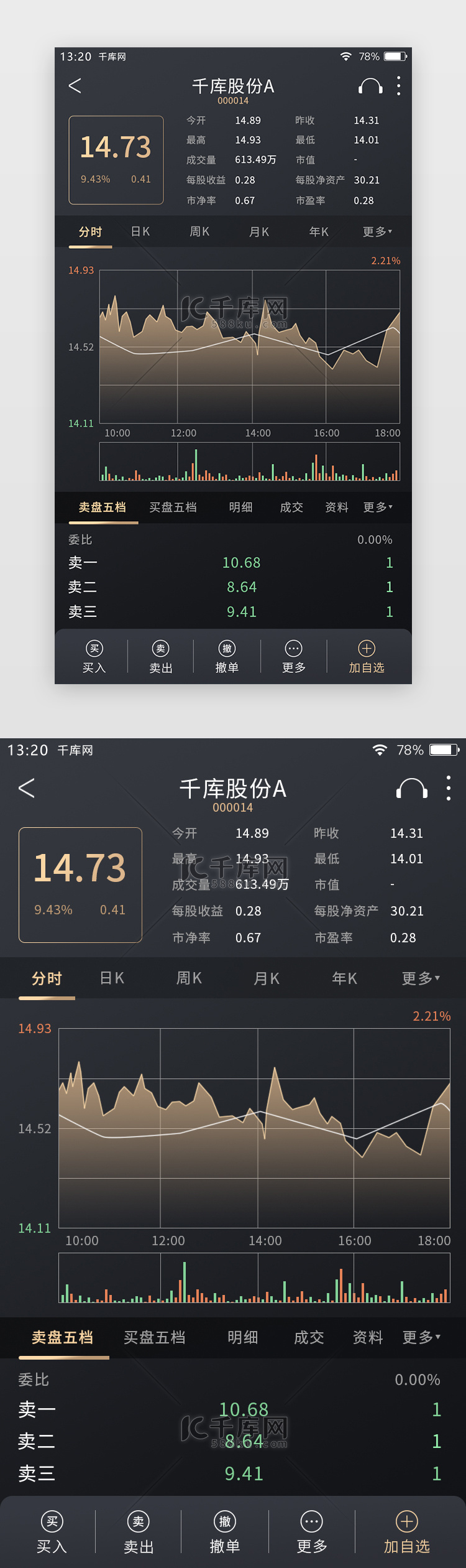 黑金色高端简约股票APP股票详情页ui界面设计素材-千库网