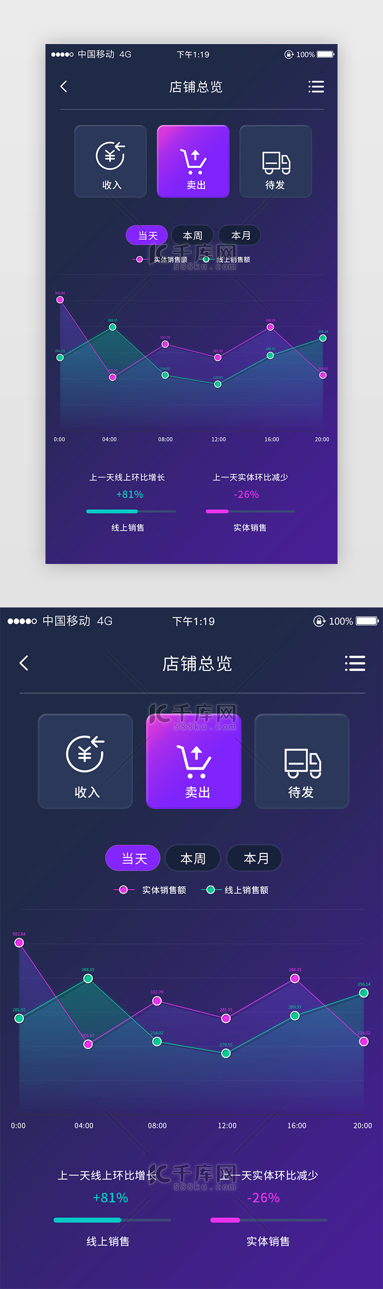 店铺销售总览分析手机APP界面