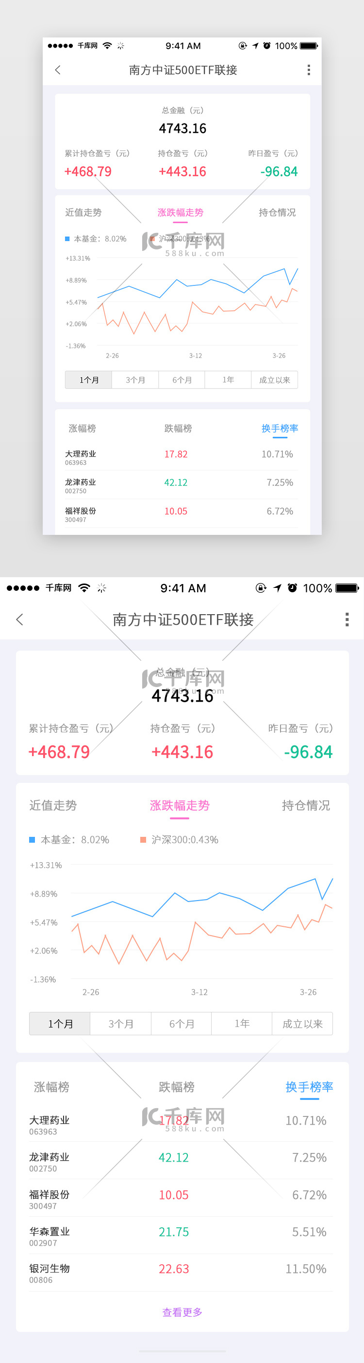 白色简约金融app主界面金融行情