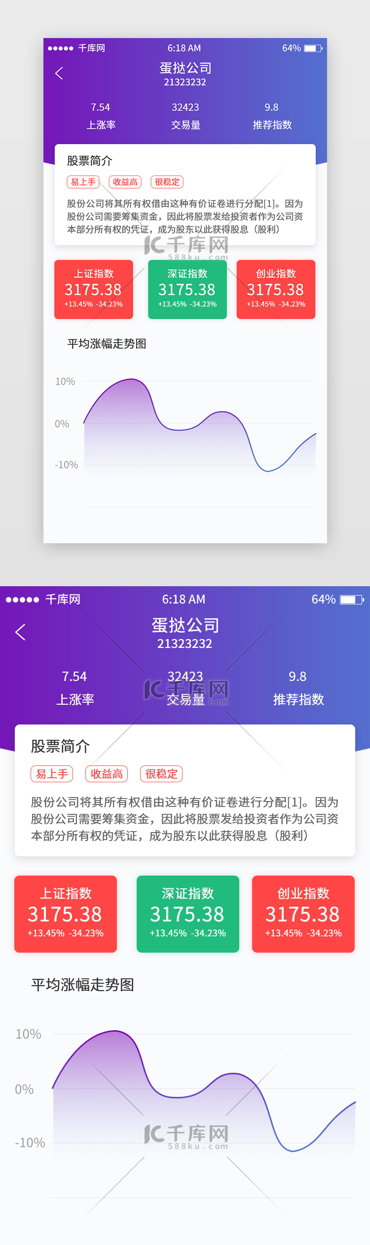 紫色渐变股票详情移动端app界面