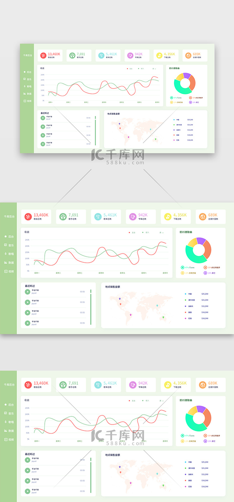音乐后台首页简约 清新绿色 青色 蓝色 红色线条 音乐
