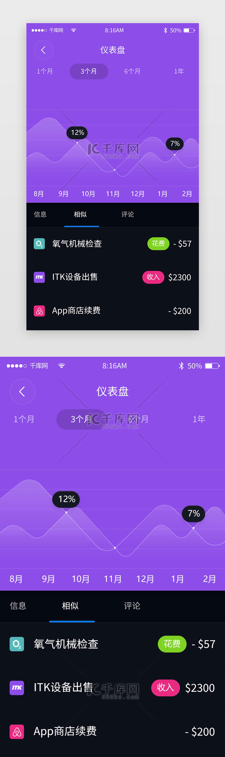 数据统计可视化app详情页