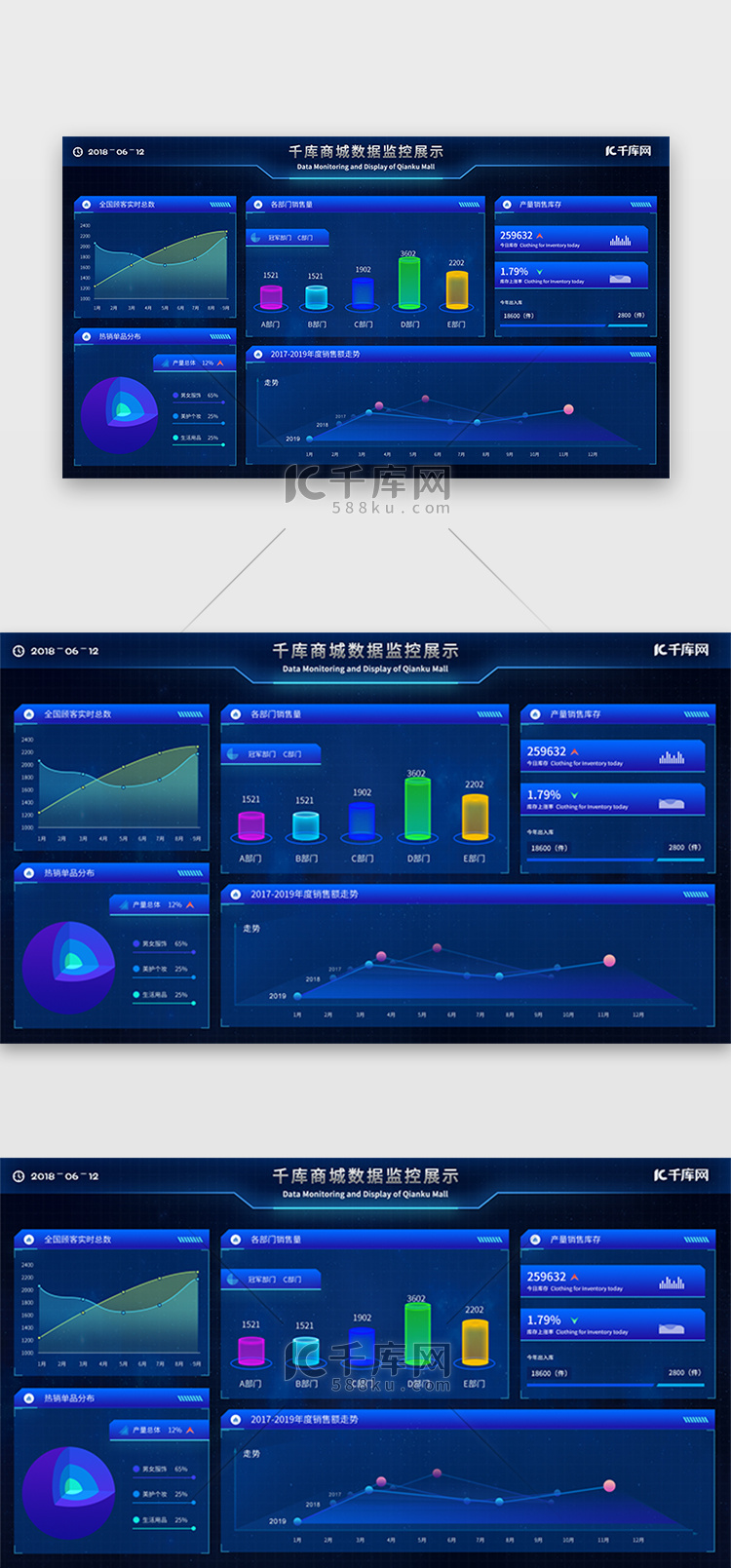 深色电商数据可视化界面