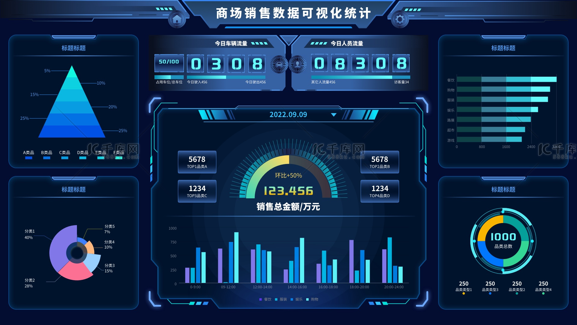 科技感商场销售数据可视化界面