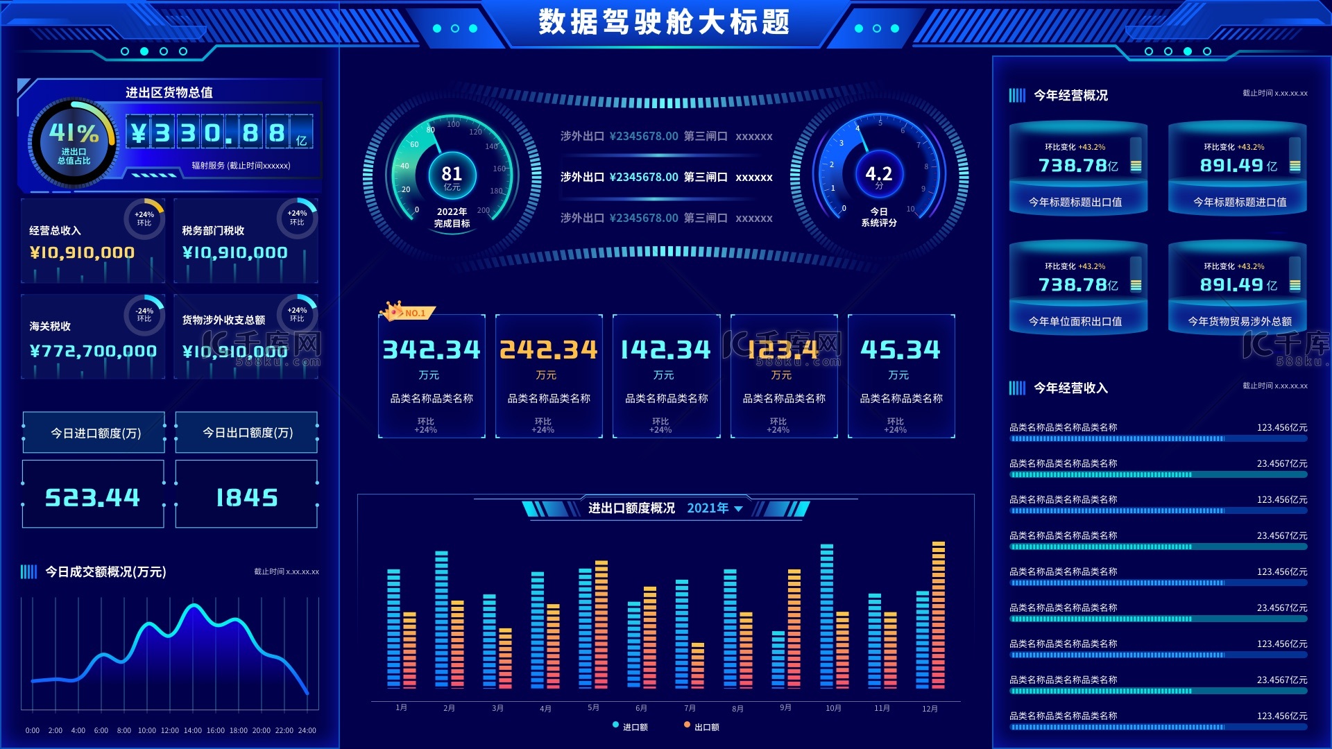 大数据可视化网页 首页 后台系统科技感 光感蓝色 黑色仪表盘 数据统计 大屏