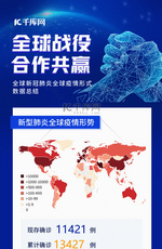 全球战疫合作共赢疫情数据H5动效展示