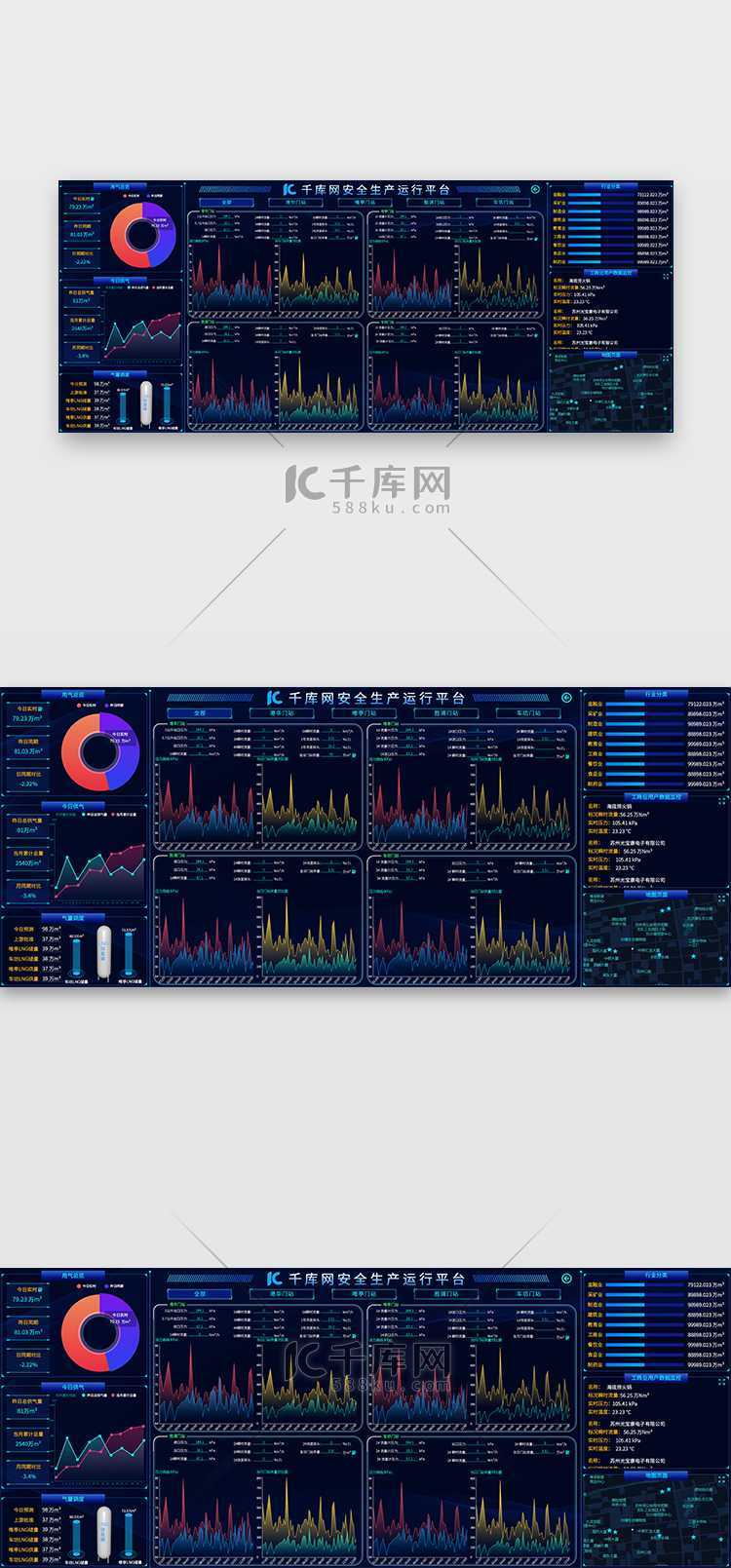 千库网安全运行综合生产大数据可视化