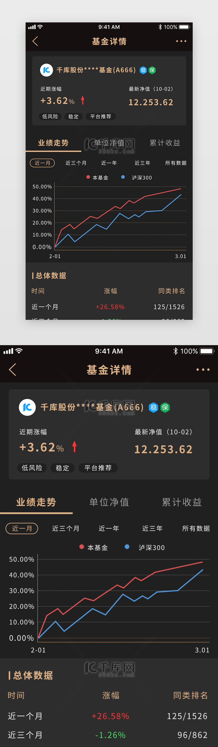 暗色理财金融APP基金详情页展示