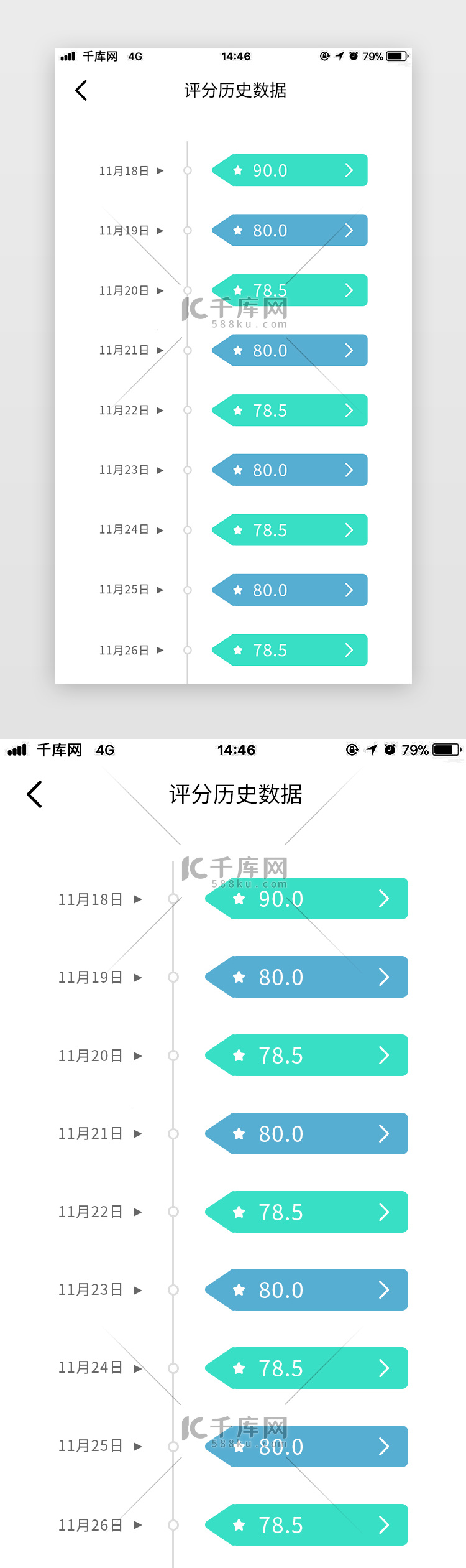 健身APP历史评分数据页面