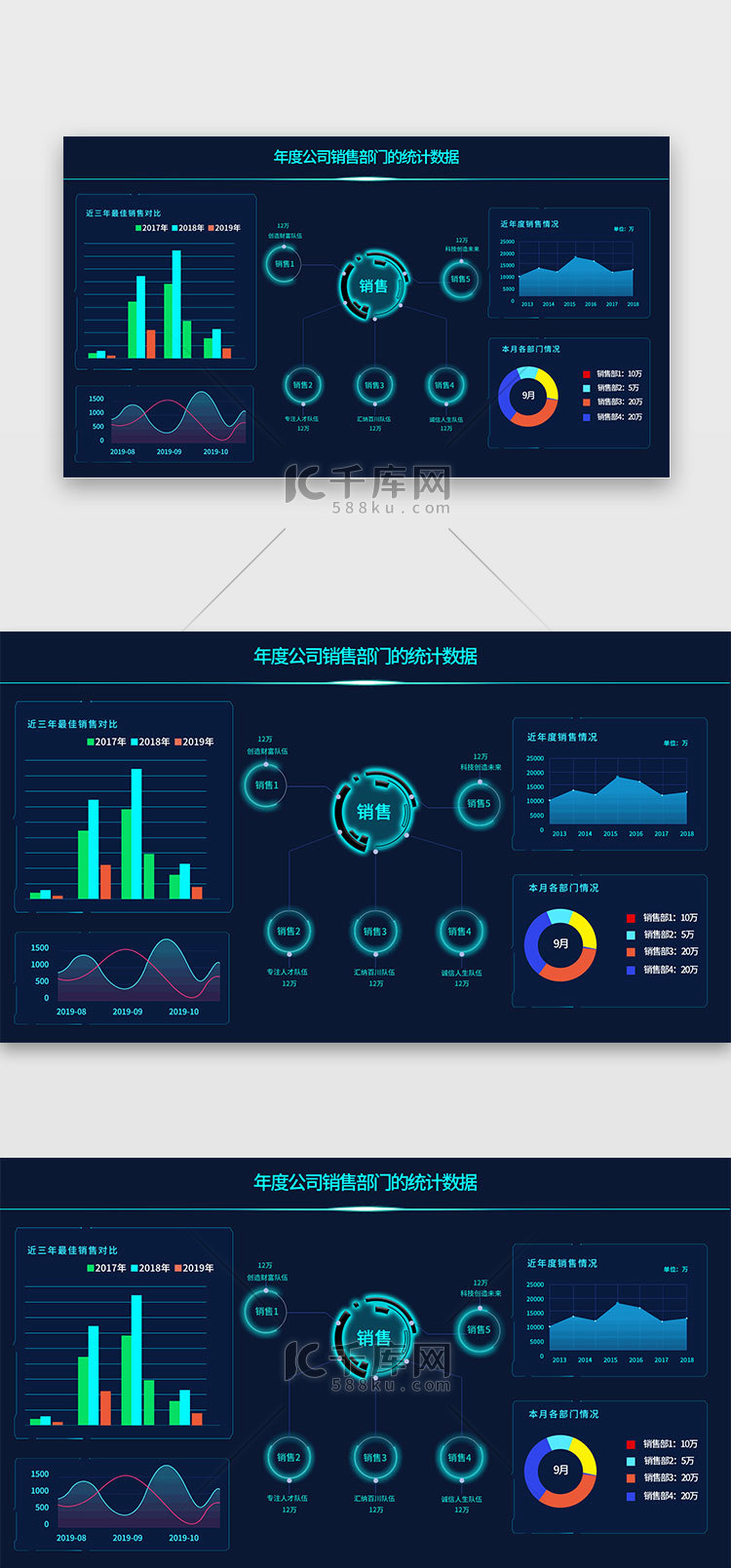 蓝色科技感数据展示大数据销售可视化网页