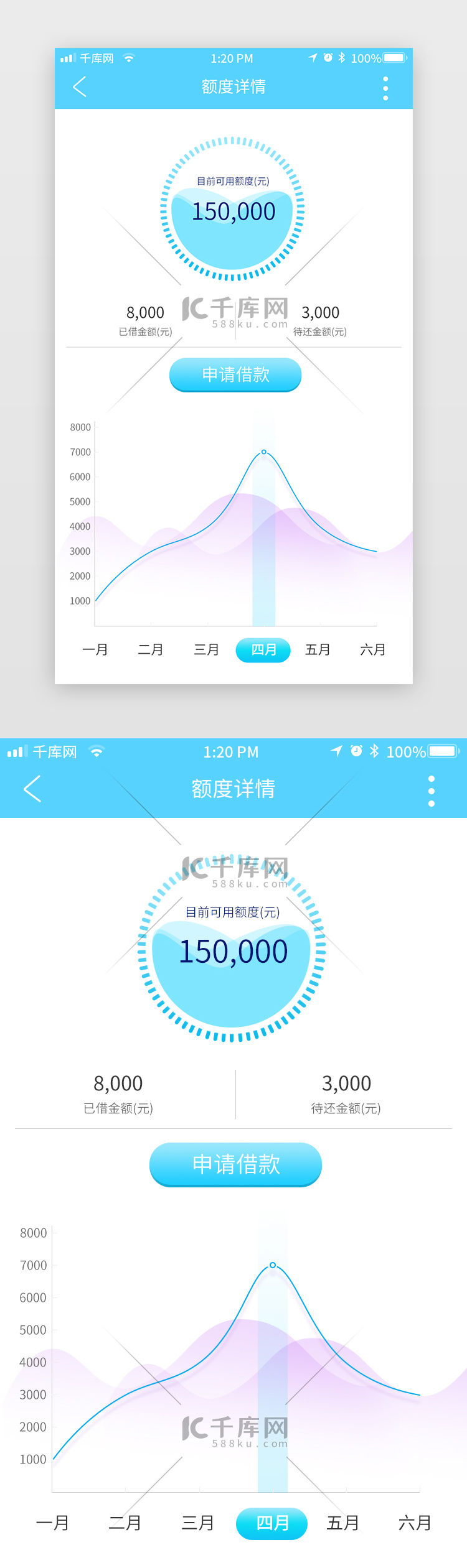 蓝色系简约大气金融借贷类app数据可视化