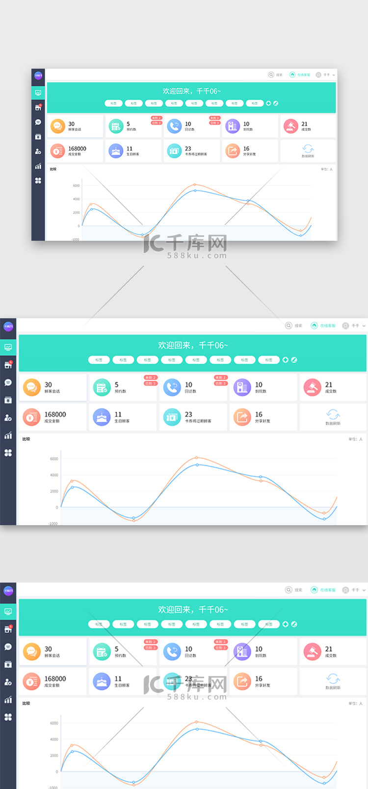 数据 可视化 后台 系统界面