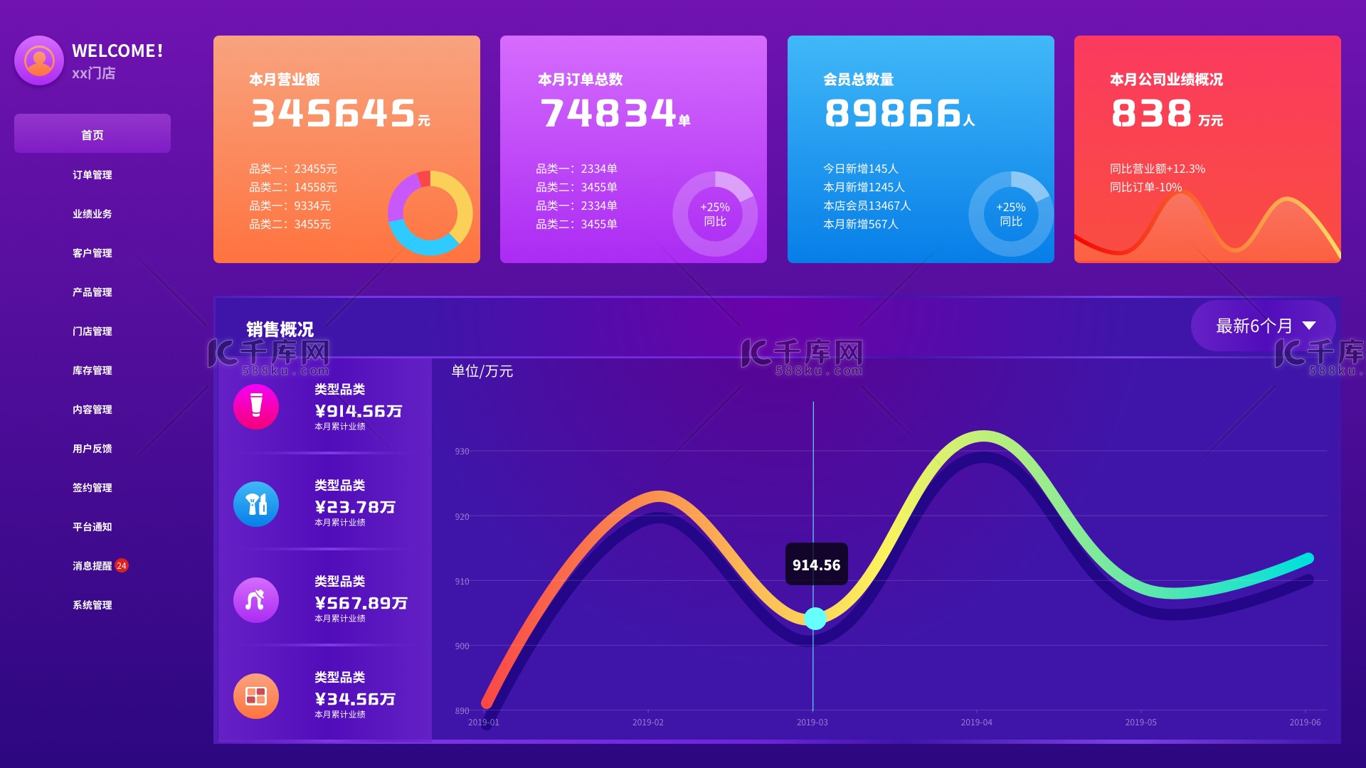 大数据可视化界面图片